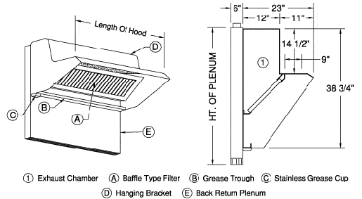 Back Shelf Ventilator with Back Return Plenum