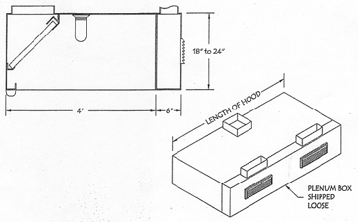 Box Canopy with Supply Plenum & Front Registers