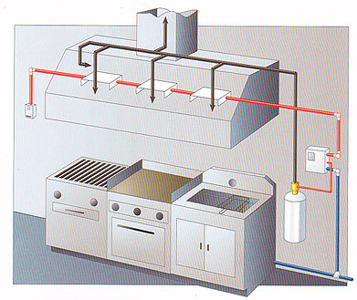 Pyrochem Fire Suppression System