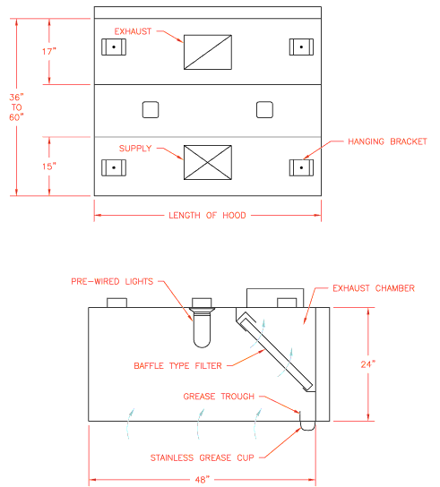 Box Make Up Air Canopy with Bottom Registers