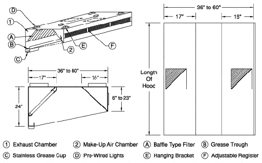 Low Ceiling Make-Up Air Canopy-Front Registers